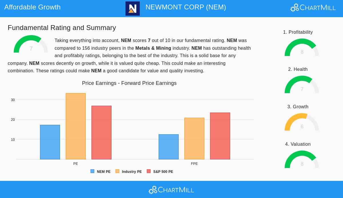 Newmont Corp. (NEM) Stock Image