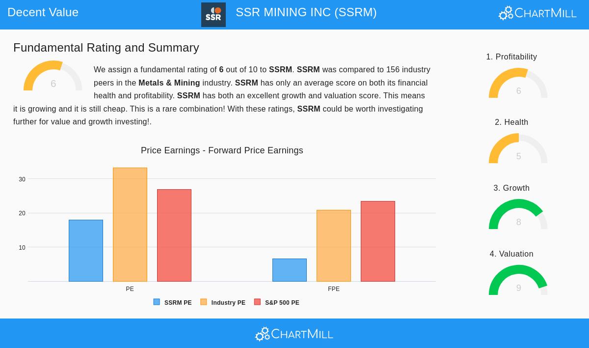 SSR Mining Inc
