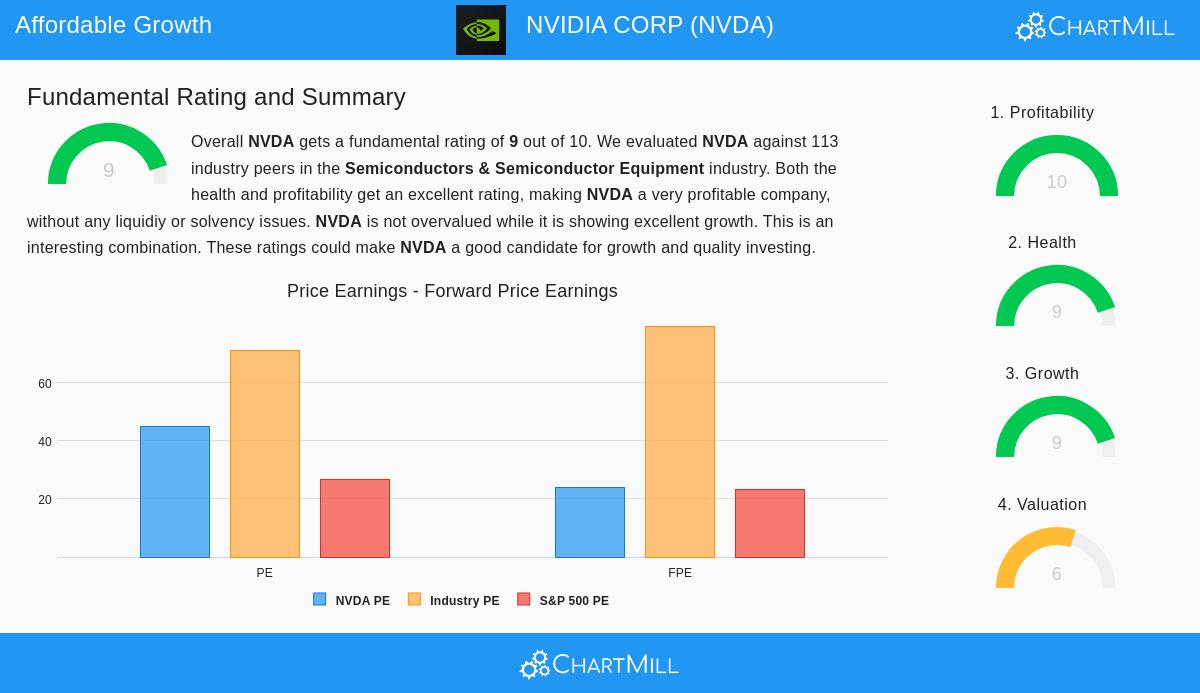 NVIDIA Corp