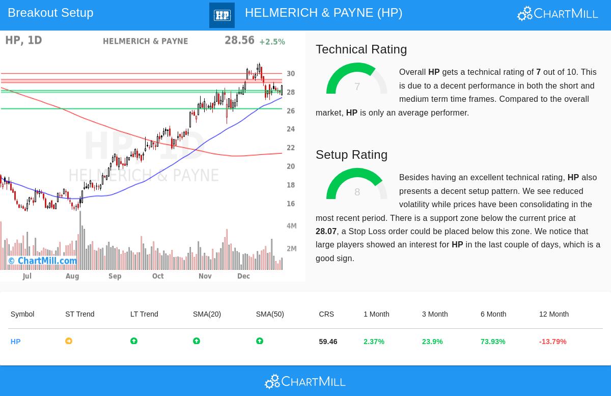 Helmerich & Payne drilling rig