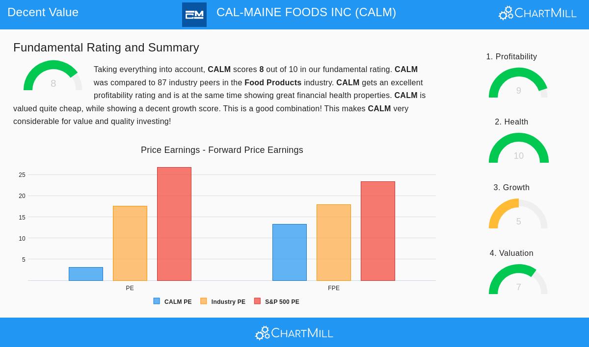 Cal-Maine Foods Inc.