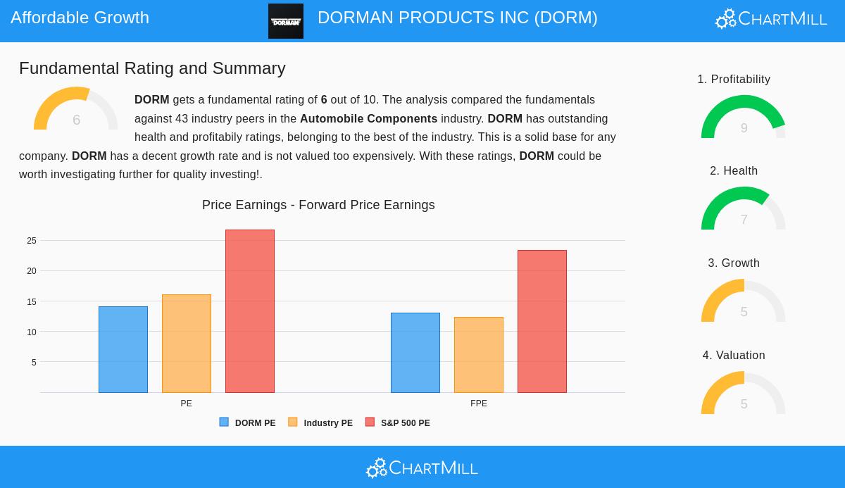 Dorman Products Inc
