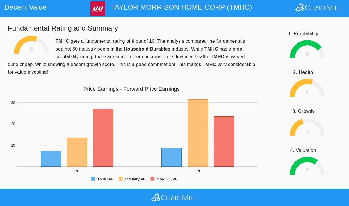 TAYLOR MORRISON HOME CORP