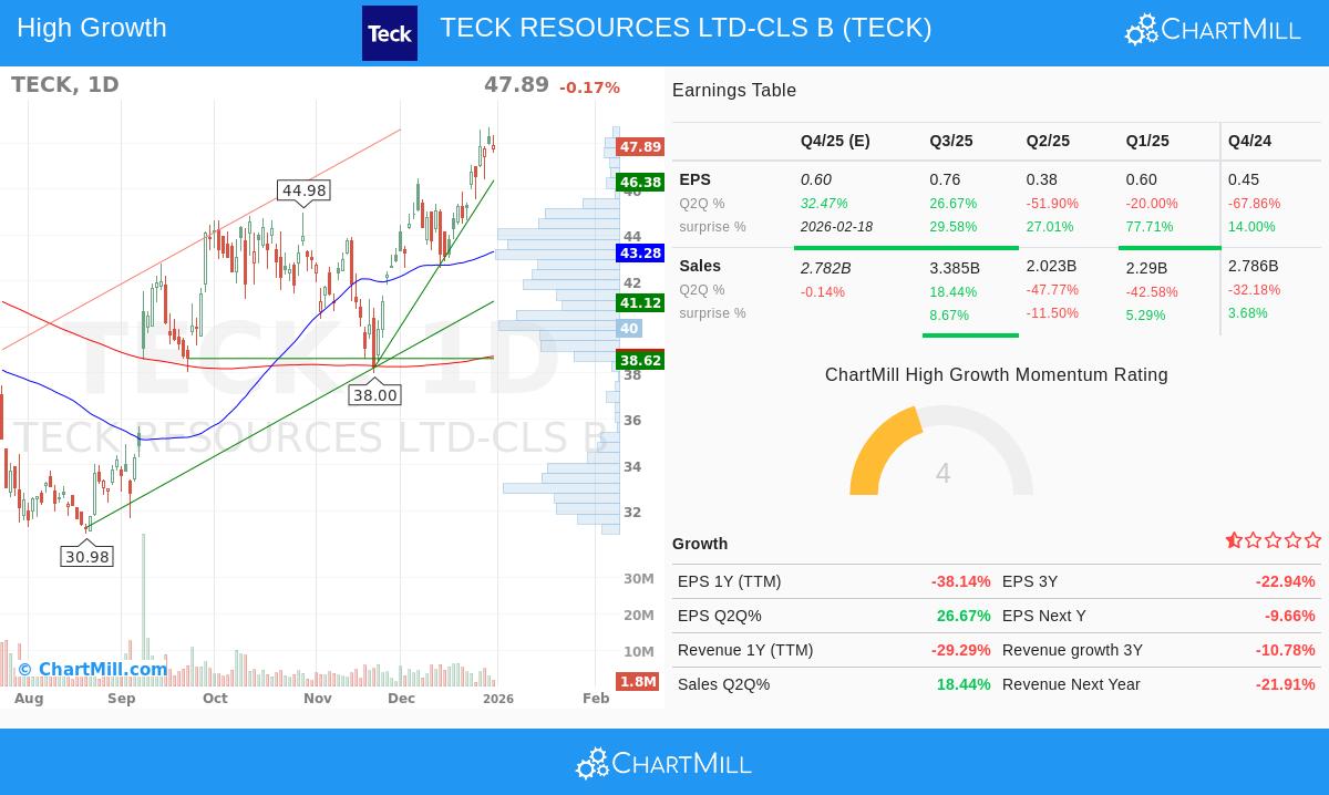 Teck Resources Ltd.