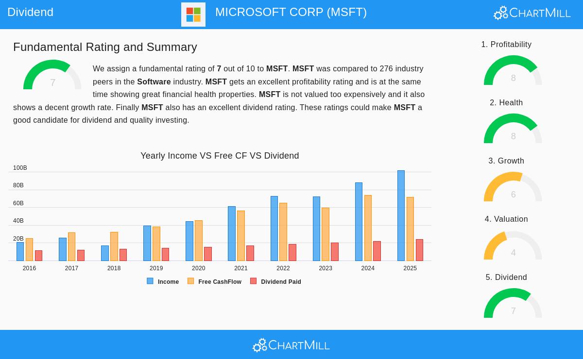 Microsoft Corporation