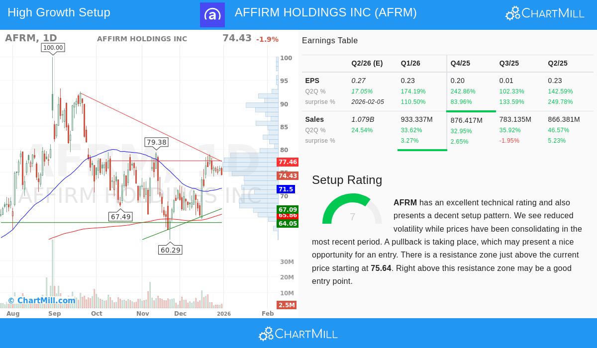 AFRM Stock Chart