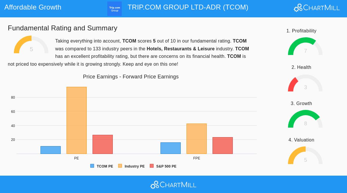 Trip.com Group Ltd. ADR