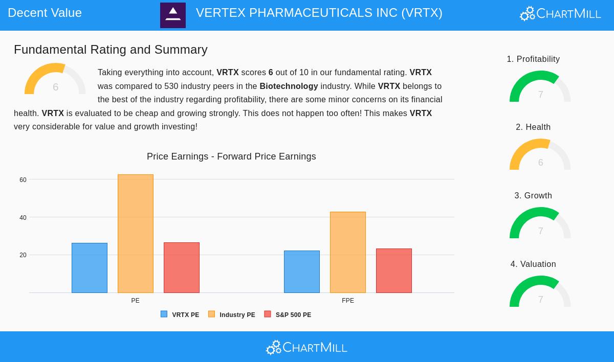 Vertex Pharmaceuticals Inc.