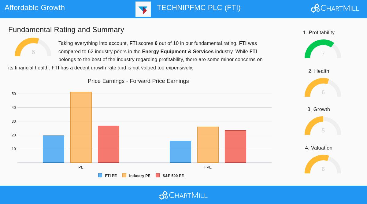 TechnipFMC PLC