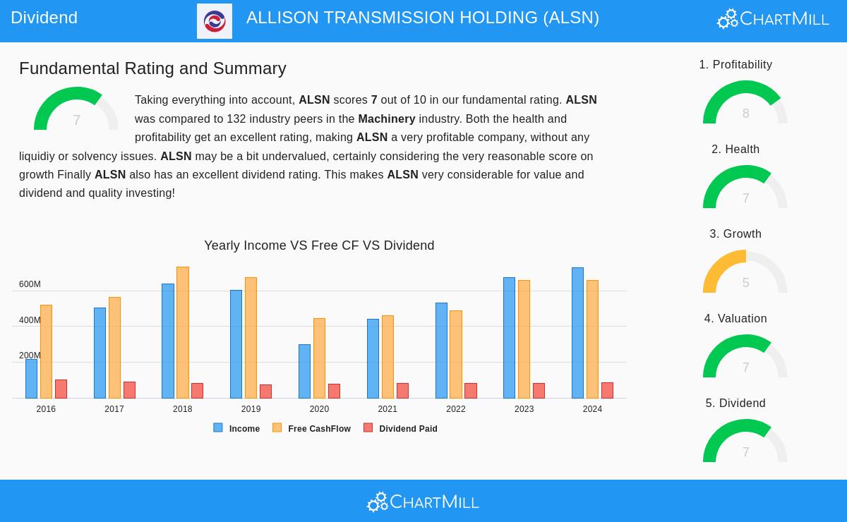 Allison Transmission Holdings