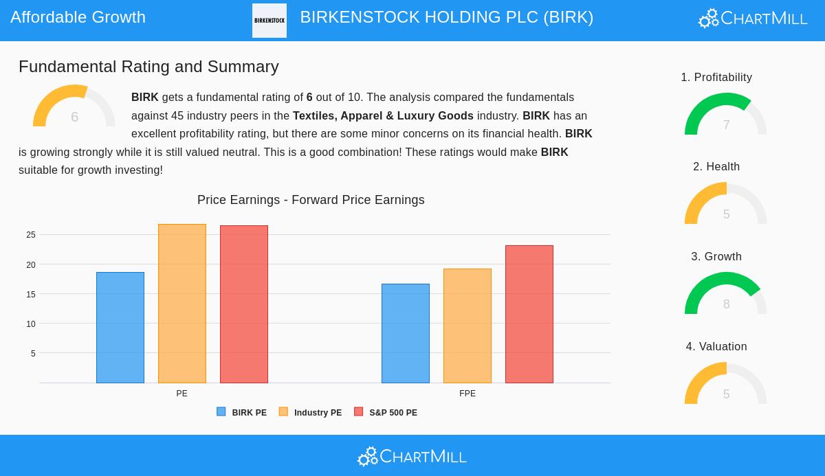 BIRKENSTOCK HOLDING PLC