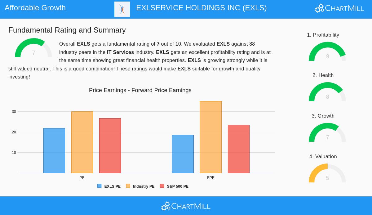 ExlService Holdings Inc