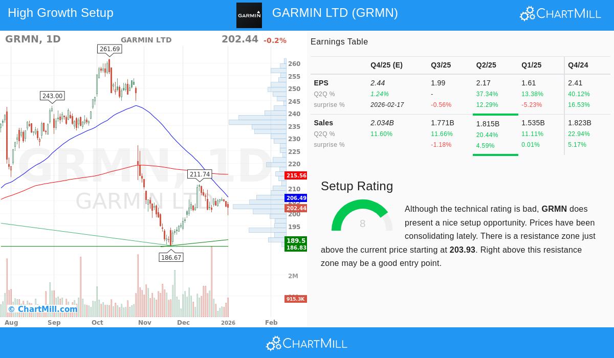 Garmin Ltd stock chart