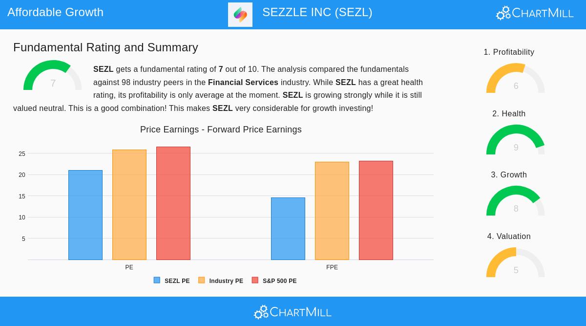 SEZZLE INC (NASDAQ:SEZL)