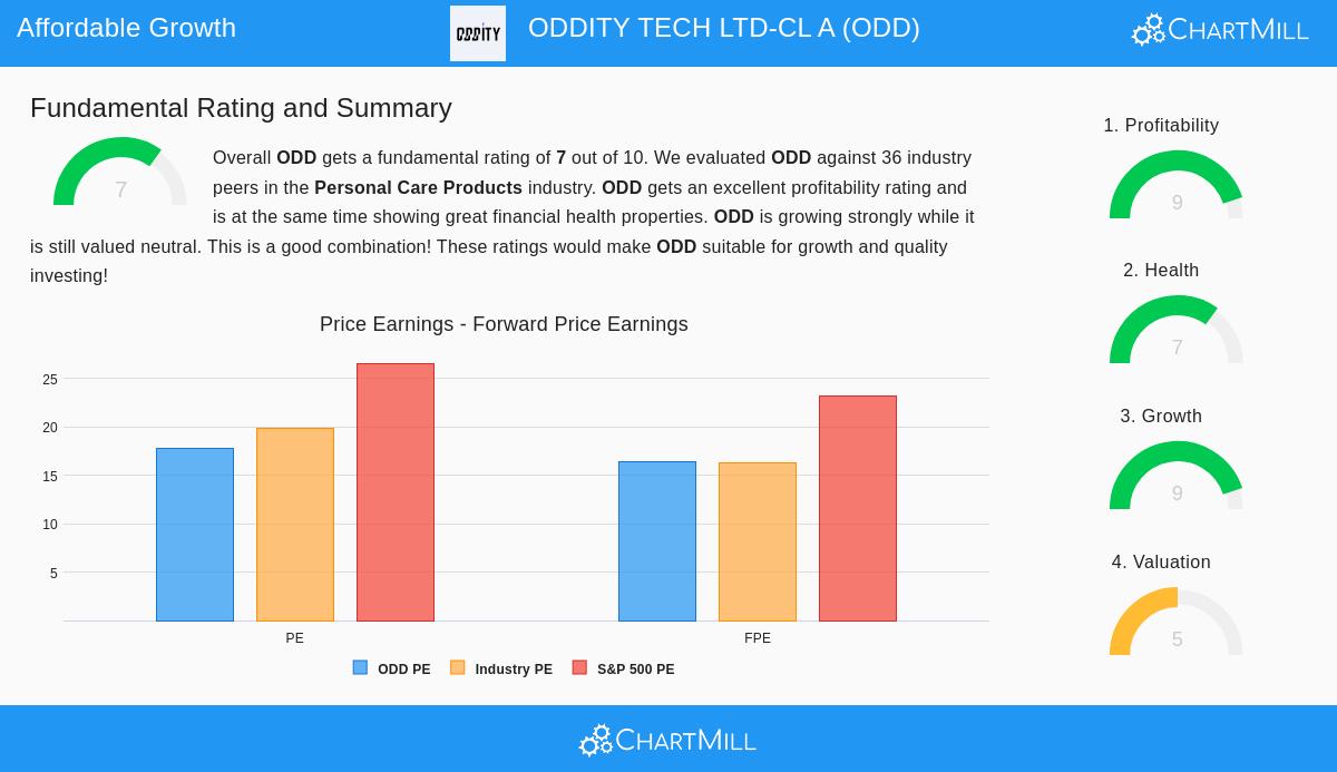 ODDITY TECH LTD-CL A