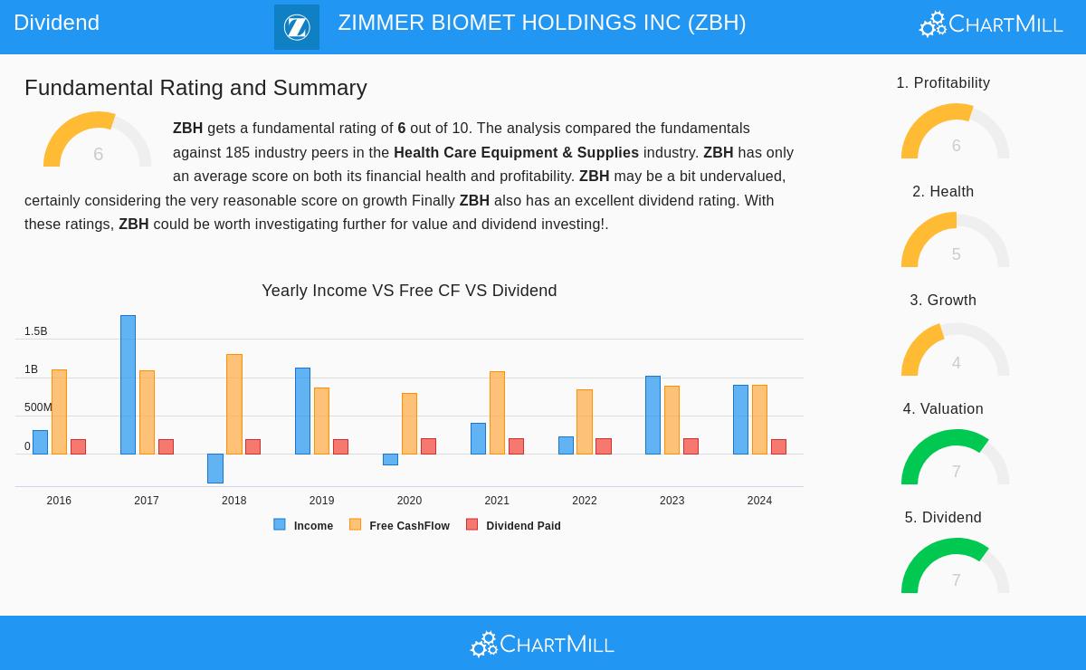Zimmer Biomet Holdings Inc.