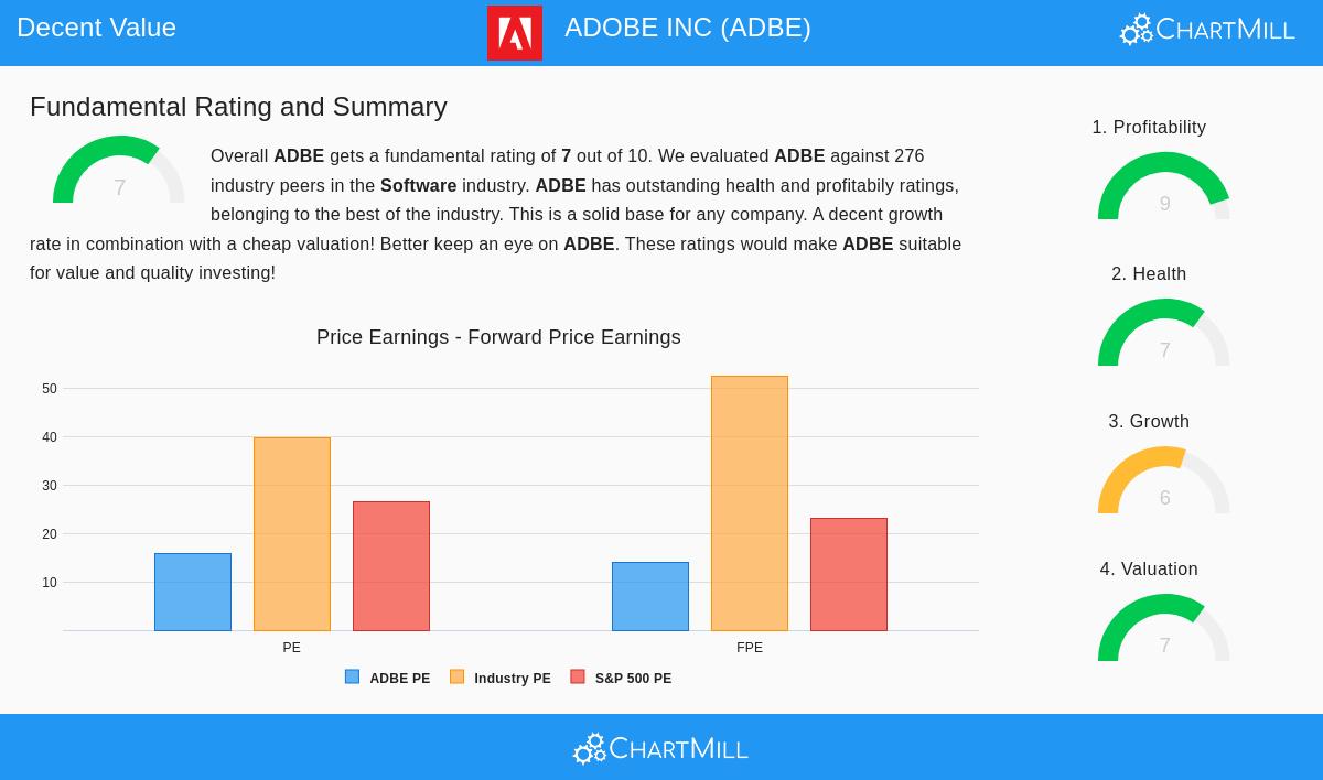 Adobe Inc. (ADBE) Stock Chart