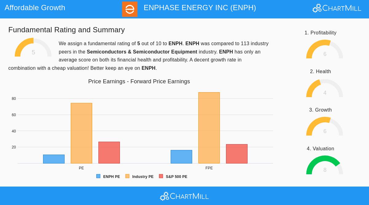 Enphase Energy Inc