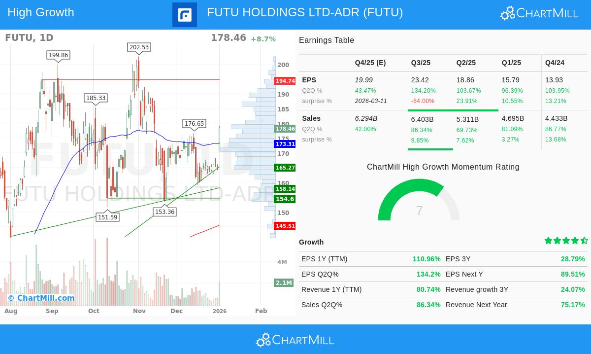 FUTU Holdings Ltd. ADR stock chart