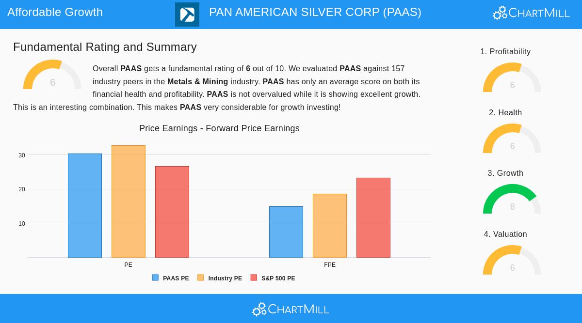 Pan American Silver Corp.