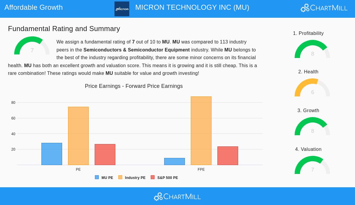 Micron Technology Inc.