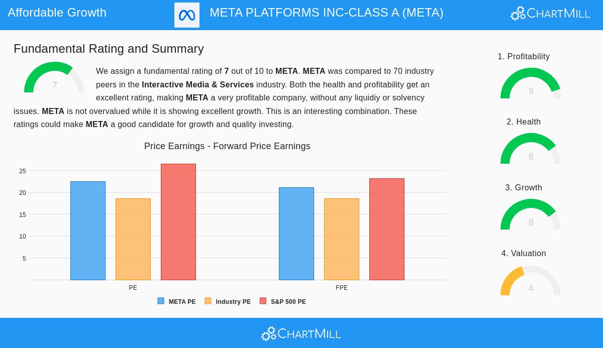 Meta Platforms Inc.