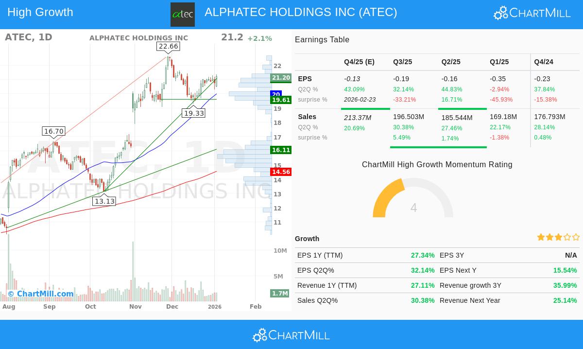 ATEC stock chart