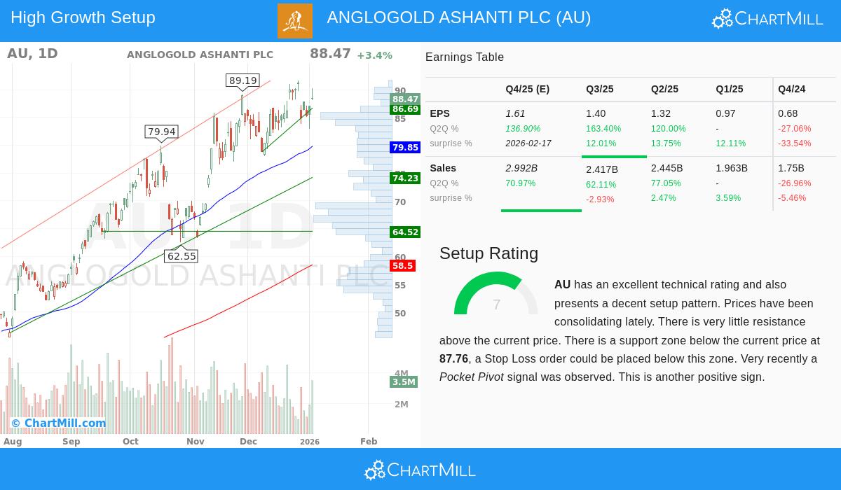 ANGLOGOLD ASHANTI PLC
