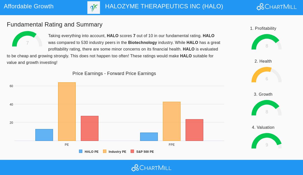 Halozyme Therapeutics Inc