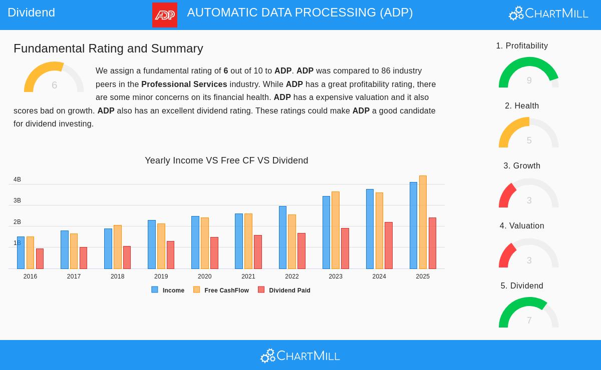 Automatic Data Processing Inc.