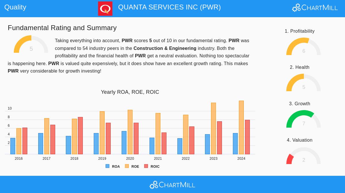 Quanta Services Inc