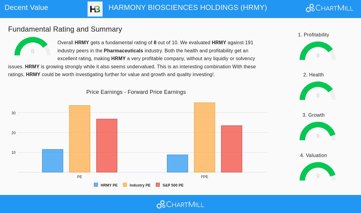 Harmony Biosciences Holdings stock chart