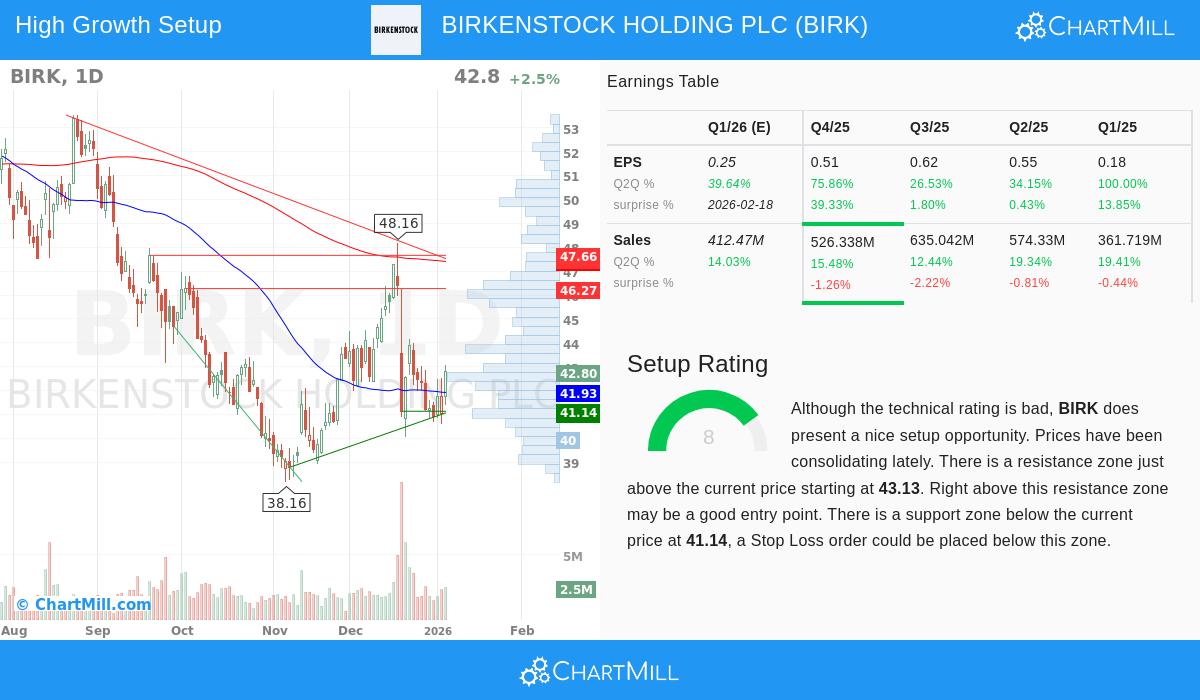 Birkenstock stock image
