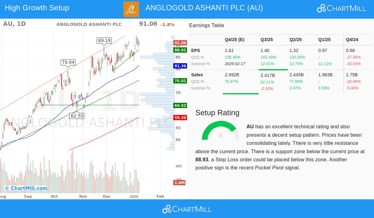 ANGLOGOLD ASHANTI PLC (NYSE:AU) stock chart