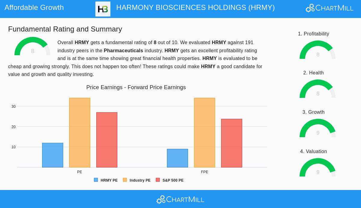 Harmony Biosciences Holdings stock chart