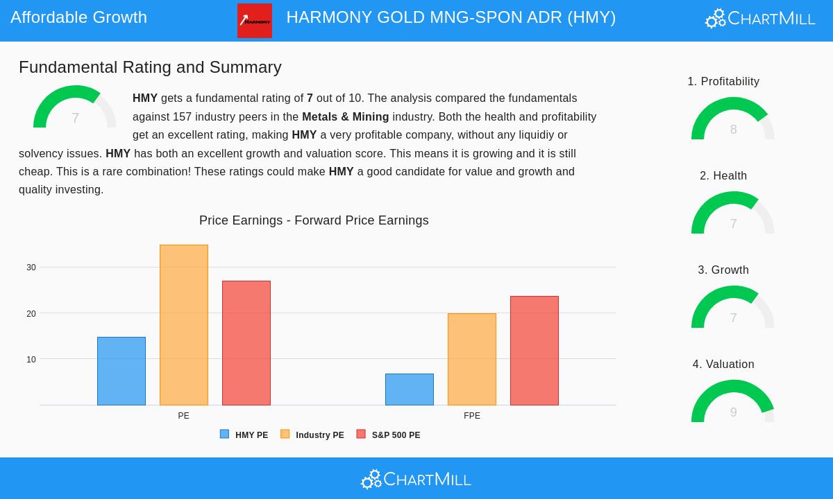 Harmony Gold Mining Co. Ltd. (HMY)
