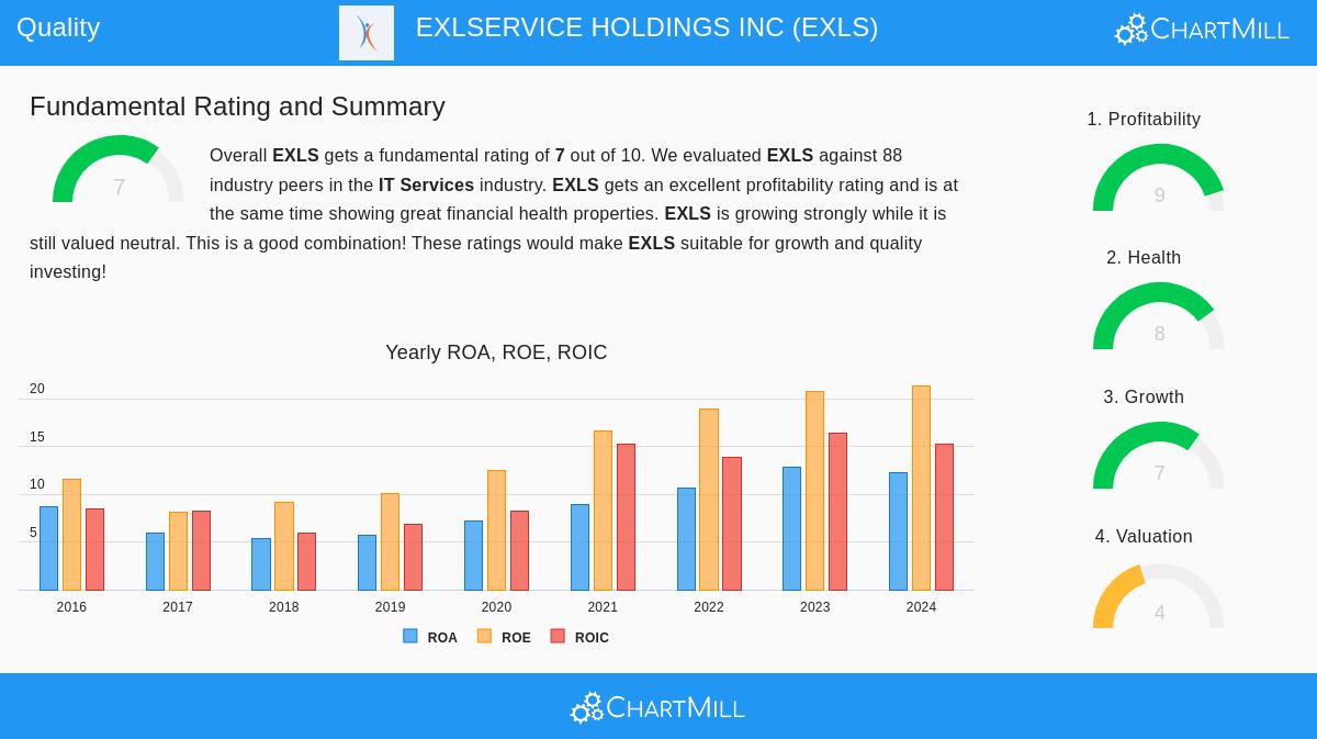EXLSERVICE HOLDINGS INC