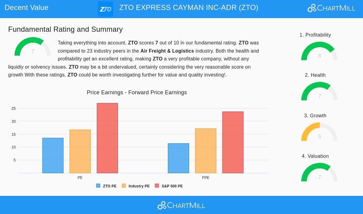 ZTO Express (Cayman) Inc.