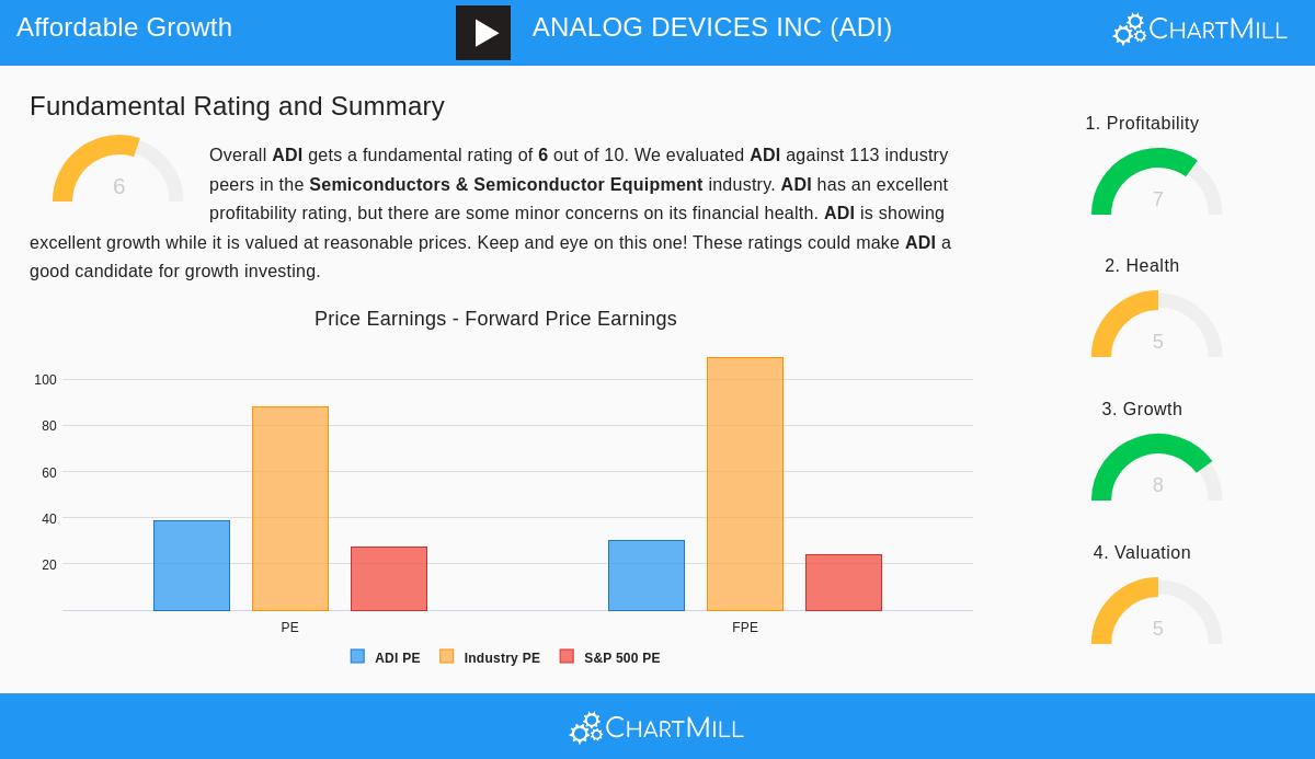 Analog Devices Inc.
