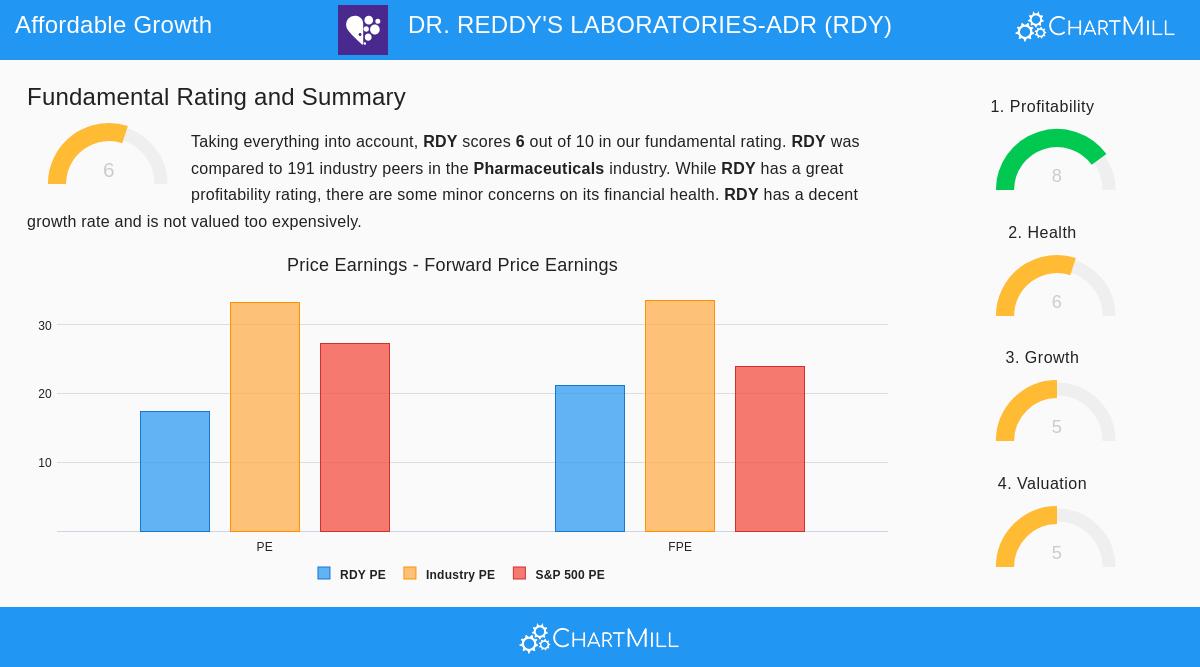 Dr. Reddy's Laboratories-ADR