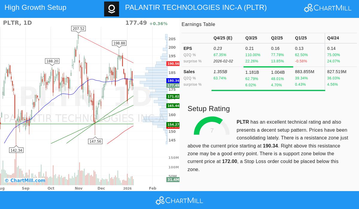 Palantir Technologies Inc.