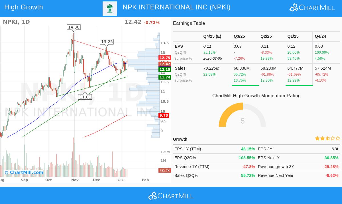 NPKI stock chart analysis
