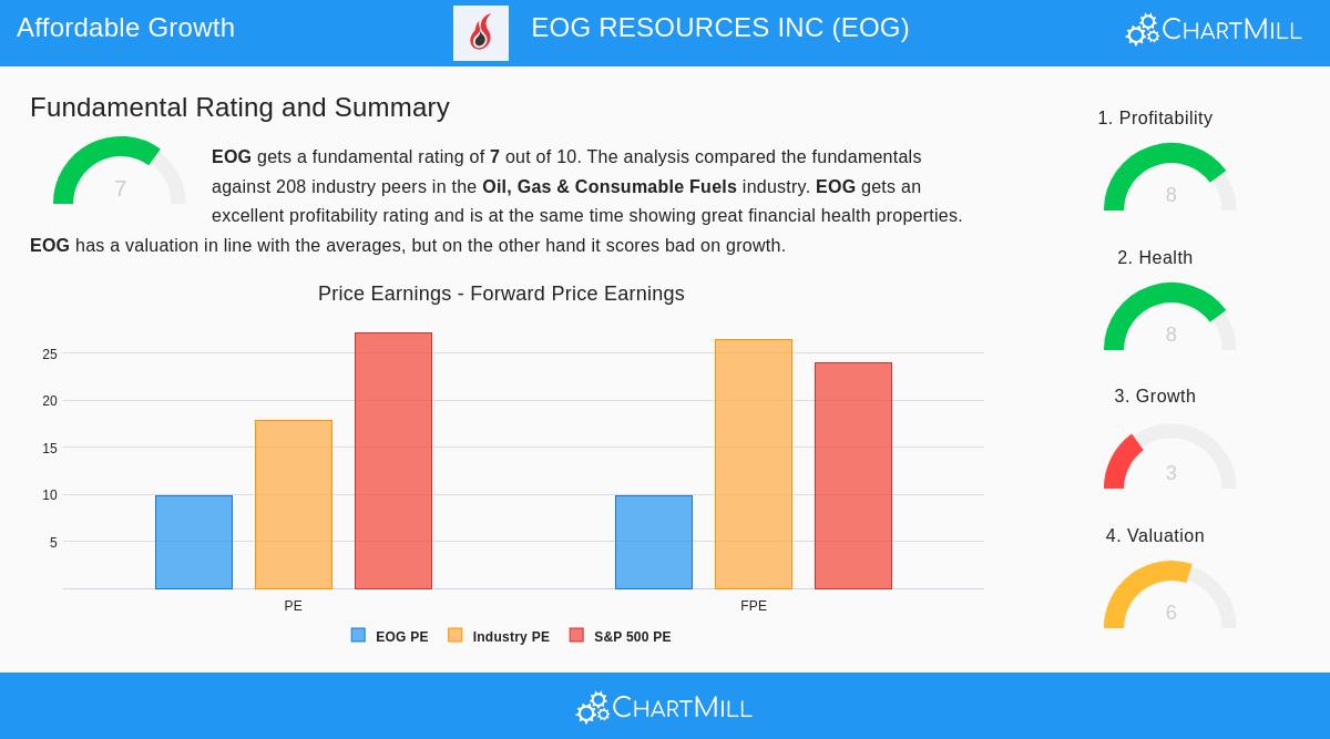 EOG Resources
