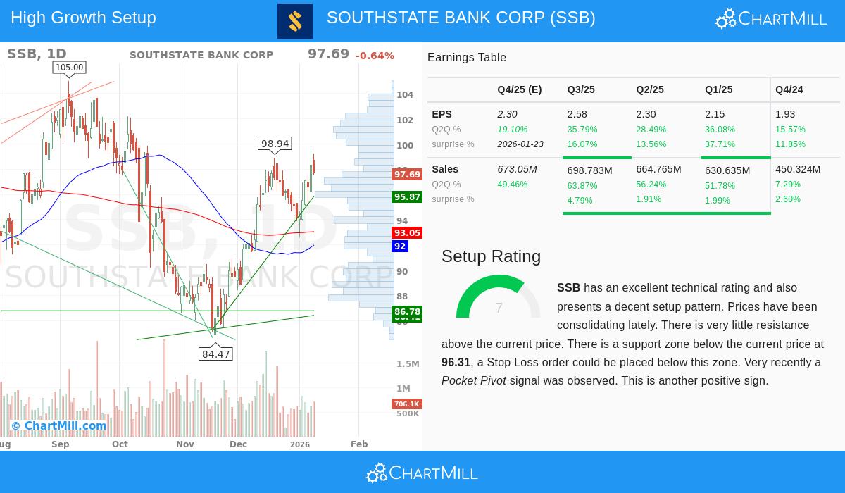 SOUTHSTATE BANK CORP