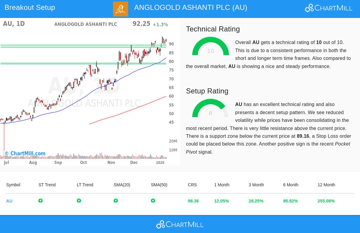 ANGLOGOLD ASHANTI PLC (NYSE:AU) Stock Chart