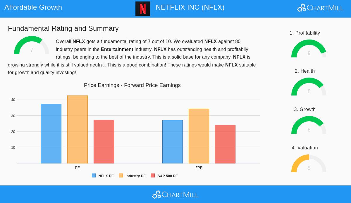 Netflix Inc. (NFLX)