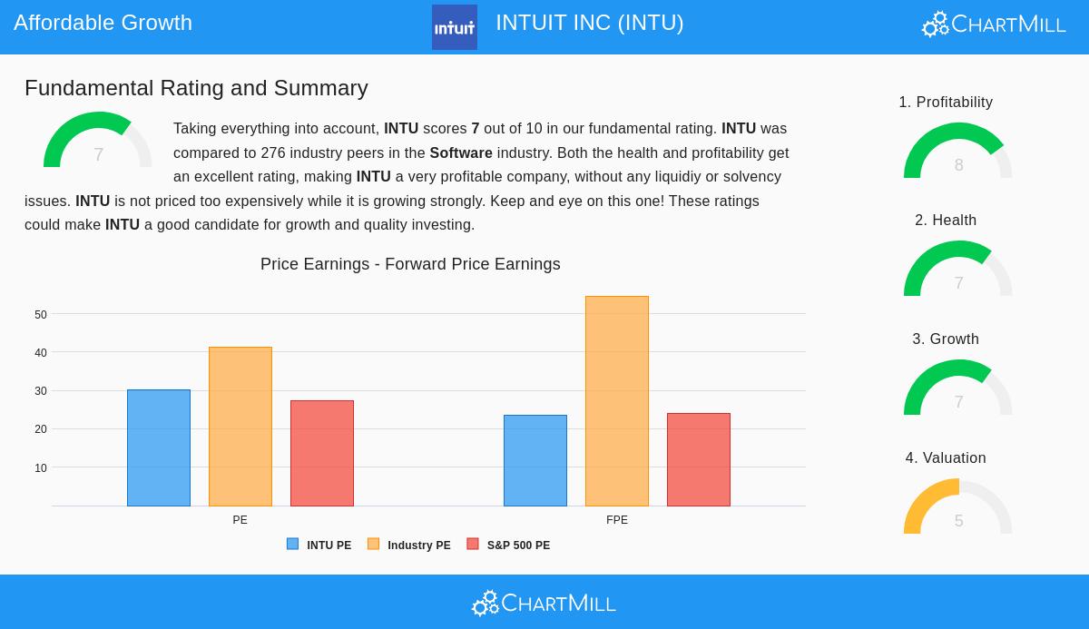 INTUIT INC
