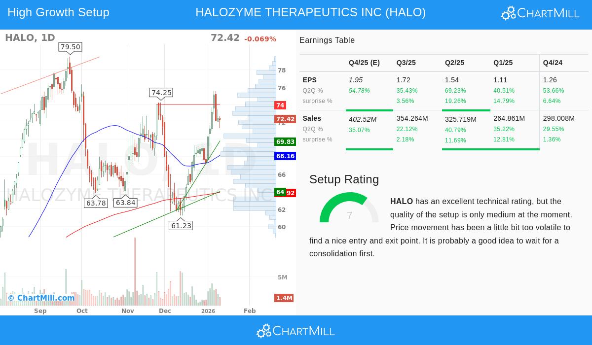 HALOZYME THERAPEUTICS INC
