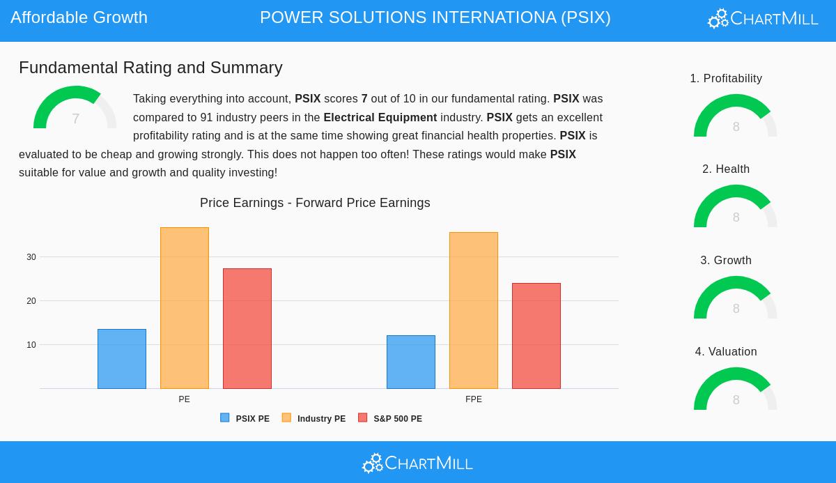 Power Solutions International
