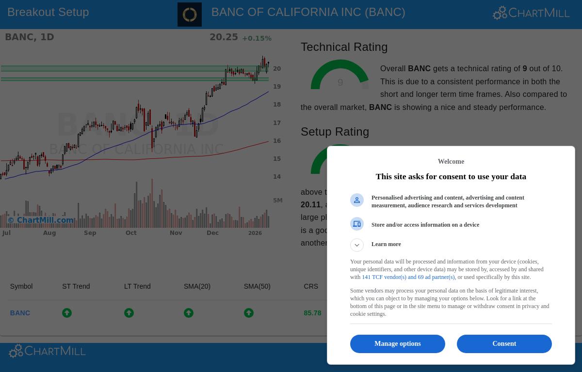 BANC Stock Chart